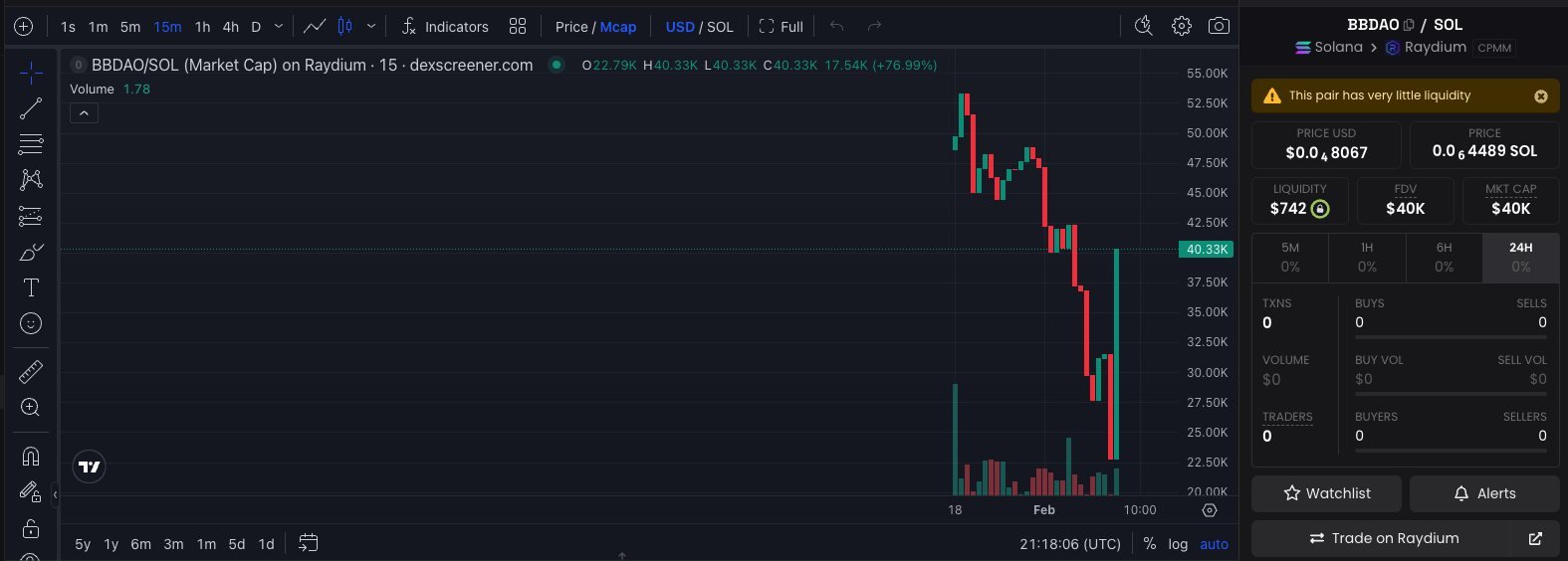 BBDAO/SOL chart on DexScreener (Raydium)