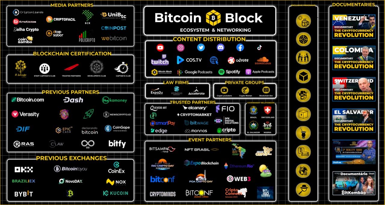 BBDAO Ecosystem